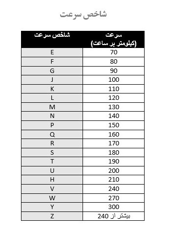 جدول شاخص سرعت لاستیک